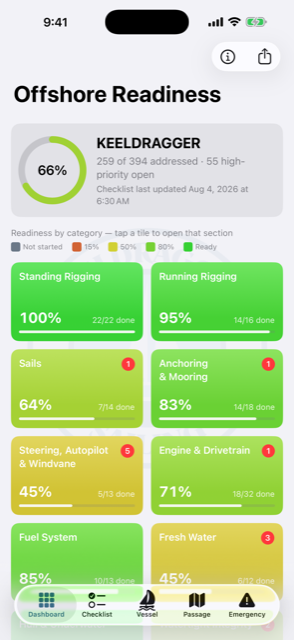 The Offshore Sailing Toolkit on iPhone, showing the readiness dashboard with a category heatmap.